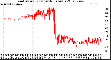 Milwaukee Weather Wind Direction<br>Normalized<br>(24 Hours) (Old)