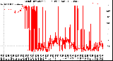 Milwaukee Weather Wind Direction<br>(24 Hours) (Raw)