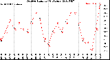 Milwaukee Weather Outdoor Humidity<br>(24 Hours)