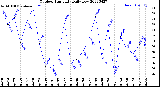 Milwaukee Weather Outdoor Humidity<br>Daily Low