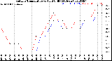 Milwaukee Weather Outdoor Temperature<br>vs Wind Chill<br>(24 Hours)