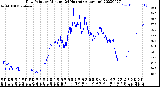 Milwaukee Weather Dew Point<br>by Minute<br>(24 Hours) (Alternate)