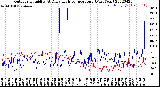 Milwaukee Weather Outdoor Humidity<br>At Daily High<br>Temperature<br>(Past Year)