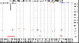 Milwaukee Weather Outdoor Humidity<br>vs Temperature<br>Every 5 Minutes