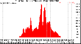 Milwaukee Weather Solar Radiation<br>per Minute<br>(24 Hours)