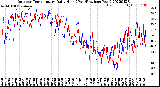 Milwaukee Weather Outdoor Temperature<br>Daily High<br>(Past/Previous Year)