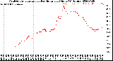 Milwaukee Weather Outdoor Temperature<br>vs Heat Index<br>per Minute<br>(24 Hours)