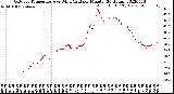 Milwaukee Weather Outdoor Temperature<br>vs Wind Chill<br>per Minute<br>(24 Hours)