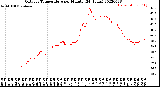 Milwaukee Weather Outdoor Temperature<br>per Minute<br>(24 Hours)