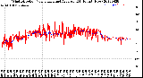 Milwaukee Weather Wind Direction<br>Normalized and Average<br>(24 Hours) (New)