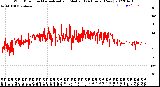 Milwaukee Weather Wind Direction<br>Normalized and Median<br>(24 Hours) (New)