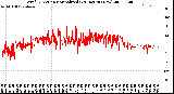 Milwaukee Weather Wind Direction<br>Normalized<br>(24 Hours) (New)