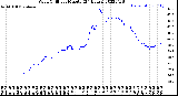 Milwaukee Weather Wind Chill<br>per Minute<br>(24 Hours)