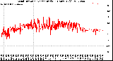 Milwaukee Weather Wind Direction<br>Normalized<br>(24 Hours) (Old)