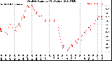 Milwaukee Weather Outdoor Humidity<br>(24 Hours)