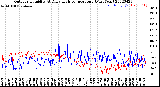 Milwaukee Weather Outdoor Humidity<br>At Daily High<br>Temperature<br>(Past Year)