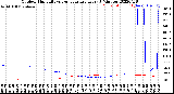 Milwaukee Weather Outdoor Humidity<br>vs Temperature<br>Every 5 Minutes