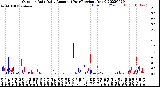 Milwaukee Weather Outdoor Rain<br>Daily Amount<br>(Past/Previous Year)