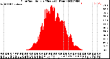 Milwaukee Weather Solar Radiation<br>per Minute<br>(24 Hours)