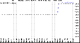 Milwaukee Weather Storm<br>Started 2022-04-29 23:03:13<br>Total Rain