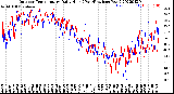 Milwaukee Weather Outdoor Temperature<br>Daily High<br>(Past/Previous Year)