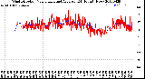 Milwaukee Weather Wind Direction<br>Normalized and Average<br>(24 Hours) (New)