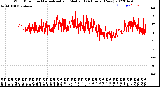 Milwaukee Weather Wind Direction<br>Normalized and Median<br>(24 Hours) (New)