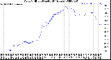 Milwaukee Weather Wind Chill<br>per Minute<br>(24 Hours)