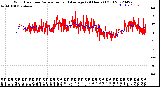 Milwaukee Weather Wind Direction<br>Normalized and Average<br>(24 Hours) (Old)