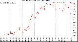 Milwaukee Weather Heat Index<br>(24 Hours)