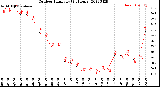 Milwaukee Weather Outdoor Humidity<br>(24 Hours)