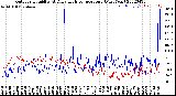 Milwaukee Weather Outdoor Humidity<br>At Daily High<br>Temperature<br>(Past Year)