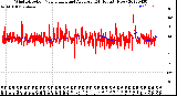 Milwaukee Weather Wind Direction<br>Normalized and Average<br>(24 Hours) (New)