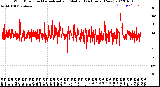 Milwaukee Weather Wind Direction<br>Normalized and Median<br>(24 Hours) (New)