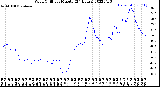 Milwaukee Weather Wind Chill<br>per Minute<br>(24 Hours)