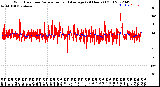 Milwaukee Weather Wind Direction<br>Normalized and Average<br>(24 Hours) (Old)