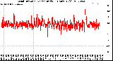 Milwaukee Weather Wind Direction<br>Normalized<br>(24 Hours) (Old)