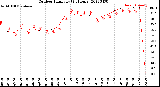 Milwaukee Weather Outdoor Humidity<br>(24 Hours)