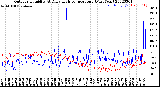 Milwaukee Weather Outdoor Humidity<br>At Daily High<br>Temperature<br>(Past Year)