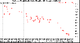 Milwaukee Weather Outdoor Temperature<br>per Minute<br>(24 Hours)