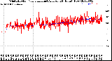 Milwaukee Weather Wind Direction<br>Normalized and Average<br>(24 Hours) (New)