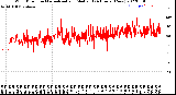 Milwaukee Weather Wind Direction<br>Normalized and Median<br>(24 Hours) (New)