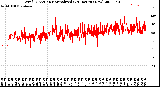 Milwaukee Weather Wind Direction<br>Normalized<br>(24 Hours) (New)