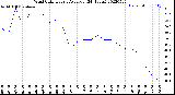 Milwaukee Weather Wind Chill<br>Hourly Average<br>(24 Hours)