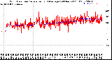 Milwaukee Weather Wind Direction<br>Normalized and Average<br>(24 Hours) (Old)