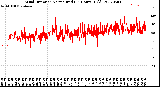 Milwaukee Weather Wind Direction<br>Normalized<br>(24 Hours) (Old)