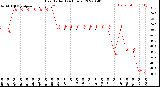 Milwaukee Weather Heat Index<br>(24 Hours)