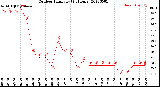 Milwaukee Weather Outdoor Humidity<br>(24 Hours)