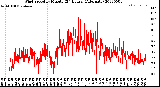 Milwaukee Weather Wind Speed<br>by Minute<br>(24 Hours) (Alternate)