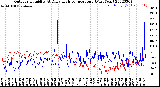 Milwaukee Weather Outdoor Humidity<br>At Daily High<br>Temperature<br>(Past Year)